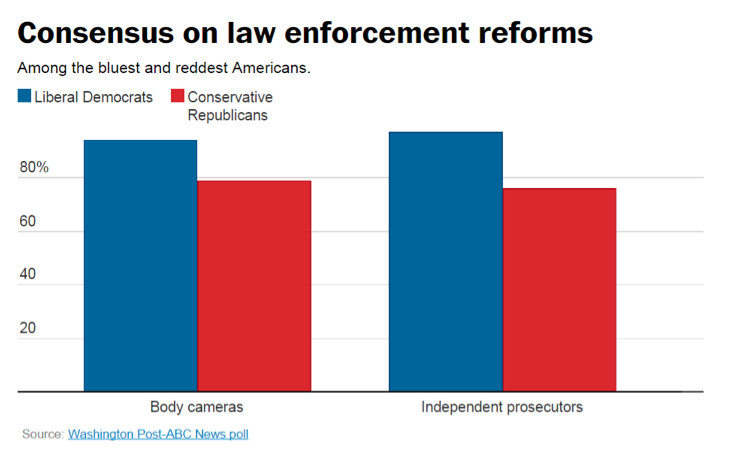 Law enforcement reforms